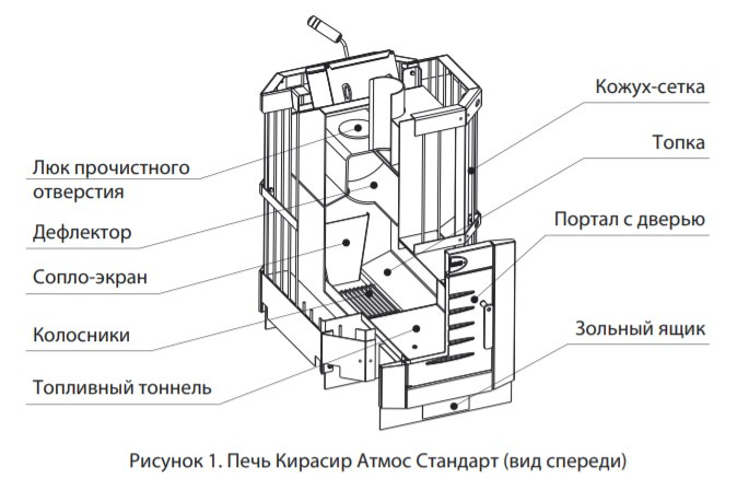 Банная печь Greivari aTmos 15 СТАНДАРТ