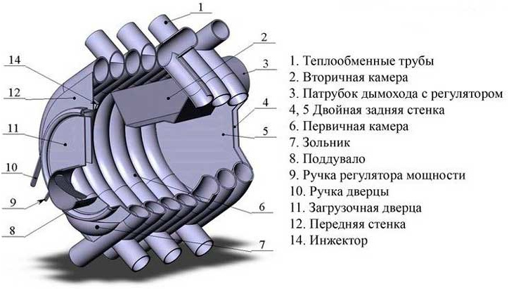 Отопительная печь Везувий АОГТ 001 отапливаемый объём 150 м3