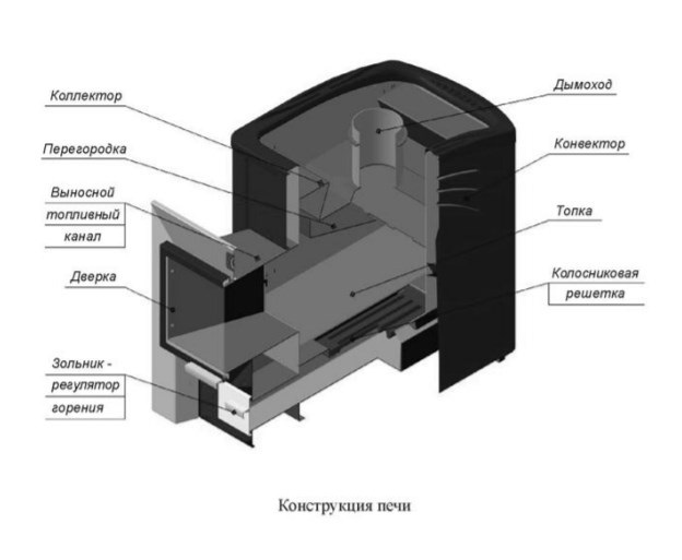 Банная печь Конвектика 16 терракота