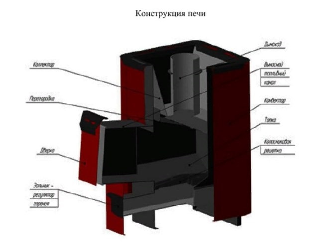 Банная печь Конвектика 26 Плазма антрацит