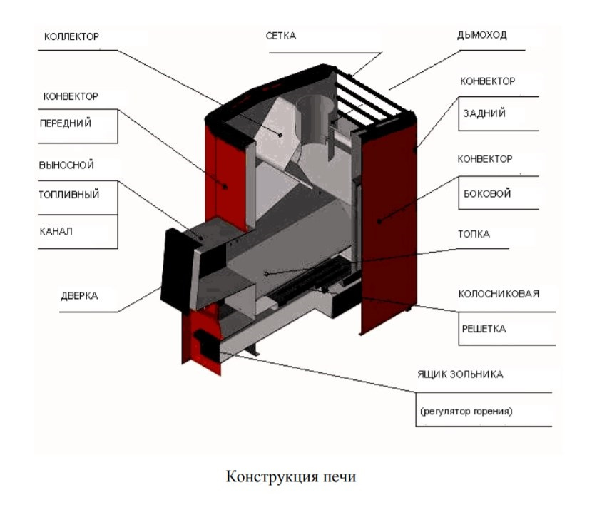 Банная печь Конвектика Ниагара 16 Сетка Плазма антрацит