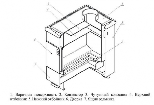Печь отопительная Конвектика Варна 100 Ч с конфоркой