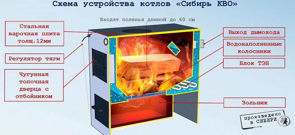 Котёл водяного отопления СИБИРЬ КВО 10 ТПЭ R подключение справа, с варочной плитой, мощность 10 кВт