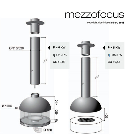 Хай-Тек камины Focus MEZZOFOCUS (верхняя часть + стекло)