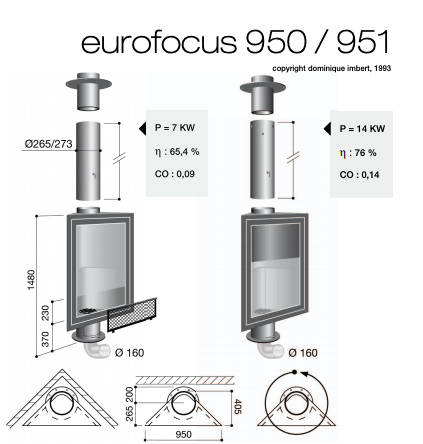 Хай-Тек камины Focus EUROFOCUS 951 поворачивающийся