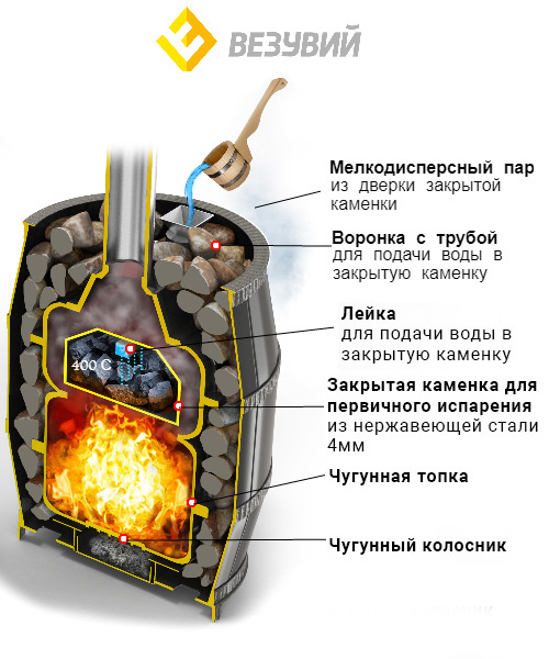 Банная печь Везувий Легенда Русский пар 24 (240) с выносом, дверка со стеклом