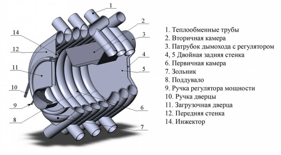 Отопительная печь Везувий АОГТ 00 отапливаемый объём 100 м3