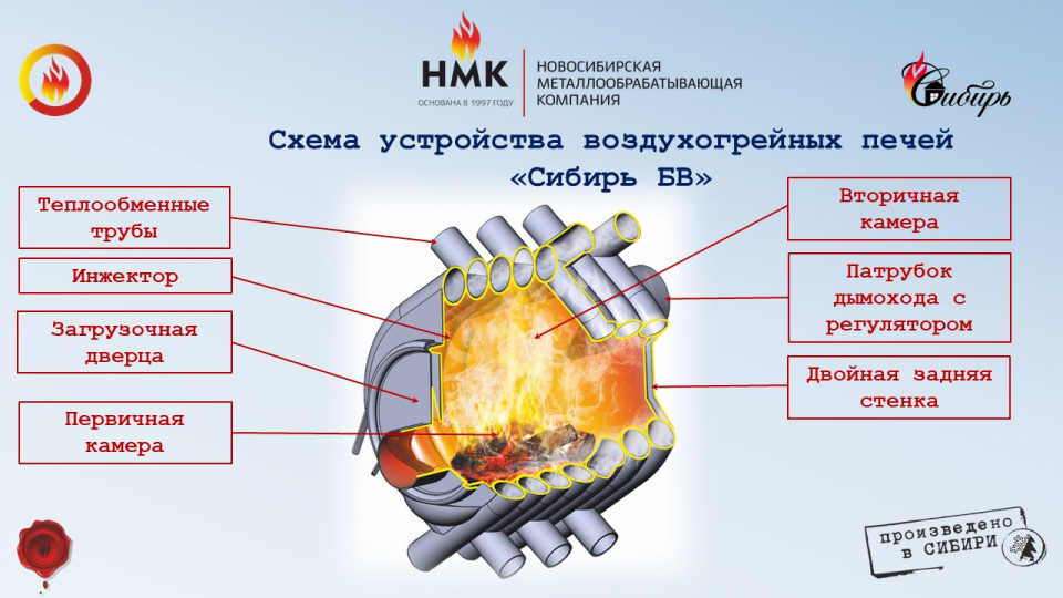 Воздухогрейная печь СИБИРЬ БВ-120 отапливаемый объём 120 м3