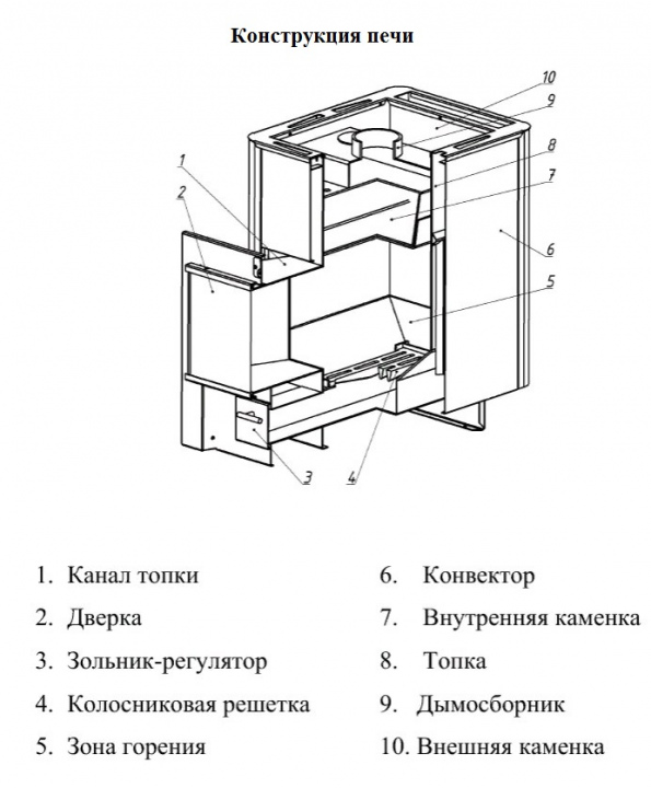 Банная печь Конвектика ДоброПар 9-14 чугунная дверка со стеклом