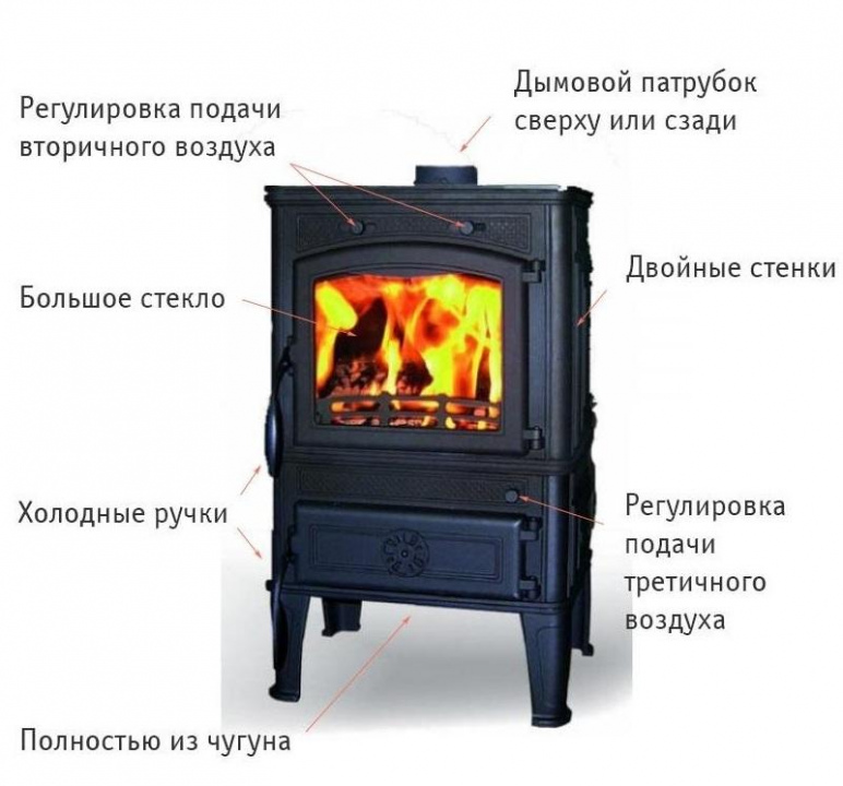 Печь Ferguss MAGMA cook