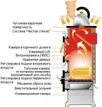 Печь Thorma Isberg 3K серая