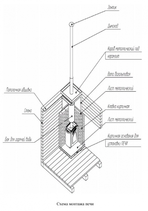 Банная печь Конвектика Кольчуга 14-18 с парогенератором чугунная дверка
