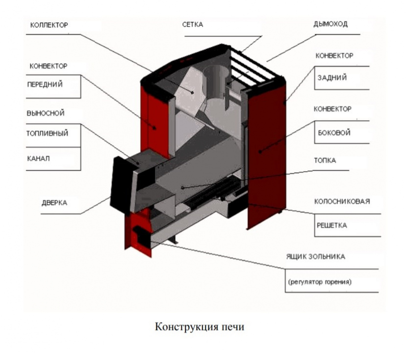 Банная печь Конвектика Ниагара 16 Сетка Плазма антрацит