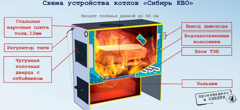 Котёл водяного отопления СИБИРЬ КВО 10 ТПЭ L подключение слева, с варочной плитой, мощность 10 кВт