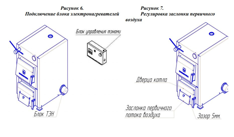 Котёл водяного отопления Конвектика Титан 15